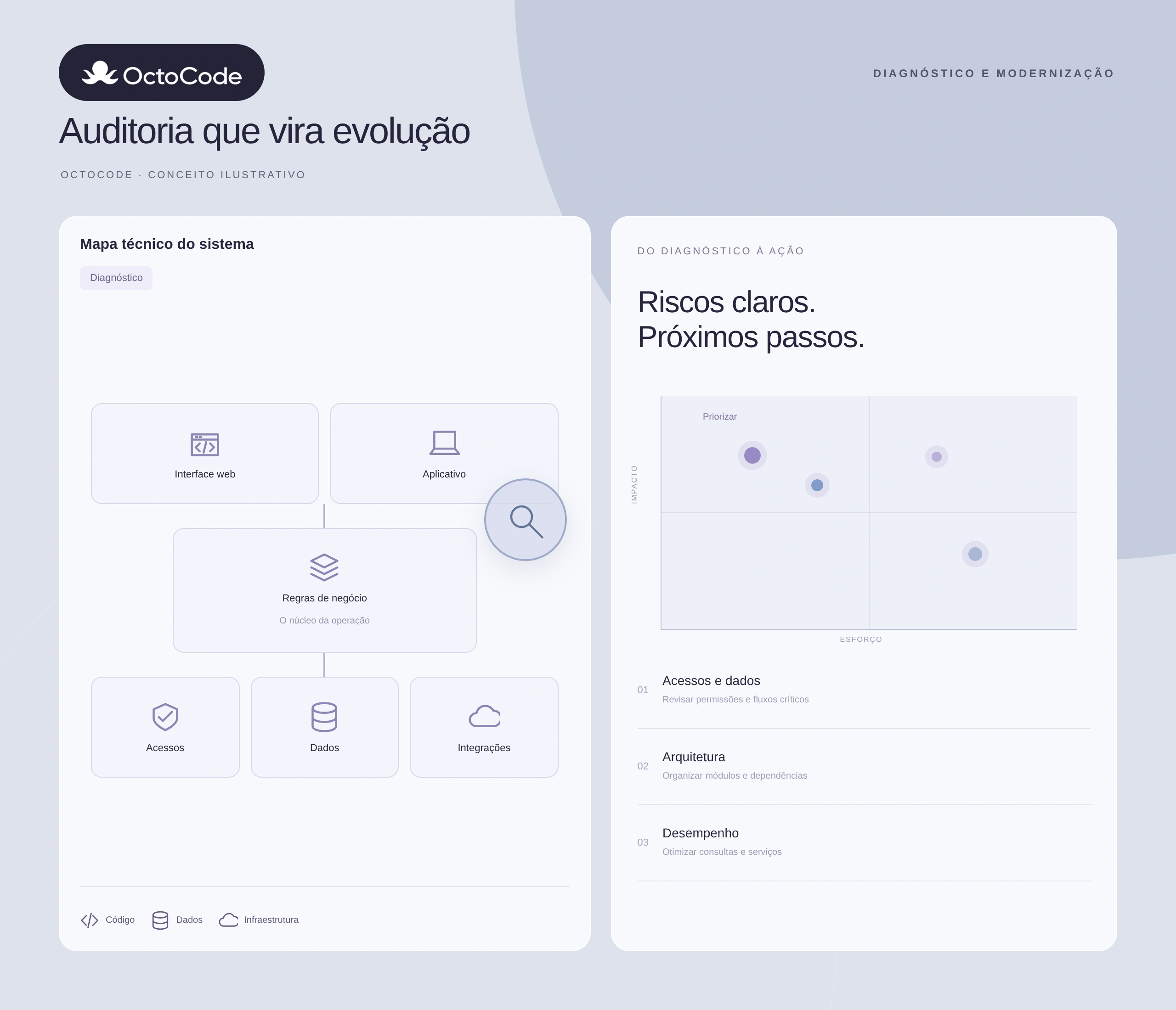 Auditoria de sistema com arquitetura, riscos e prioridades para modernização — OctoCode