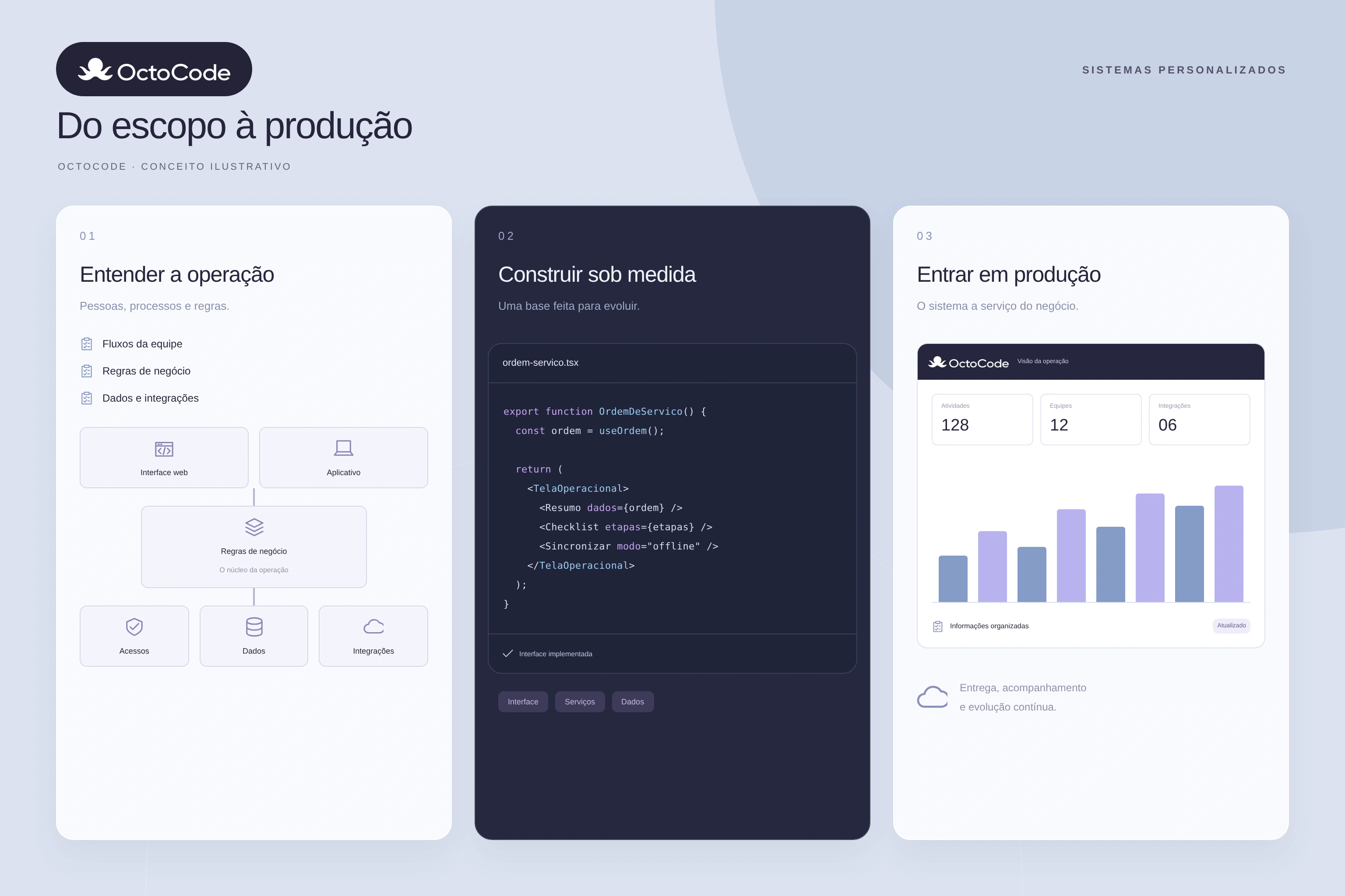 Construção de um sistema sob medida, do diagnóstico ao código e à produção — OctoCode
