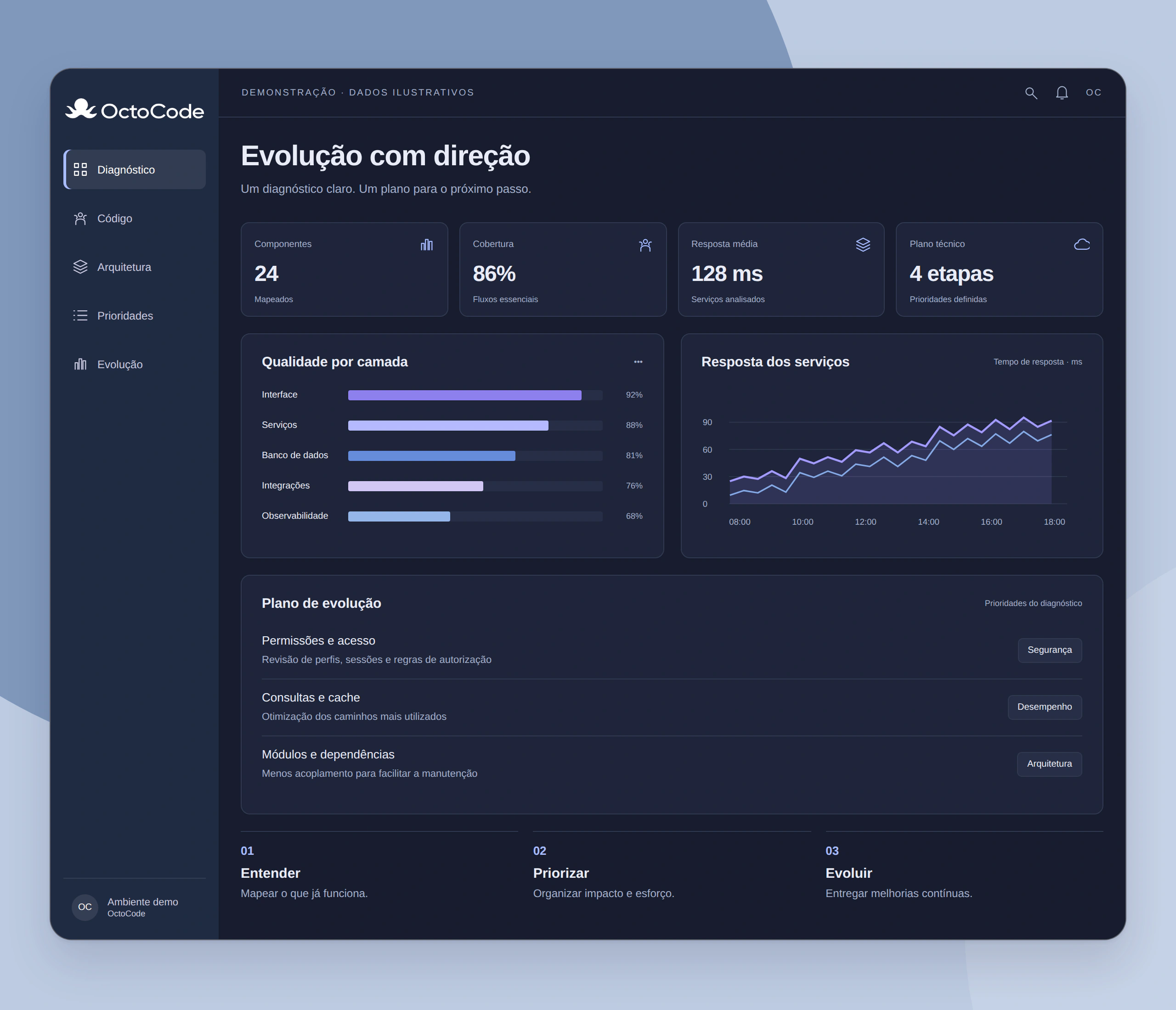 Evolução com direção — interface ilustrativa com a logo branca OctoCode